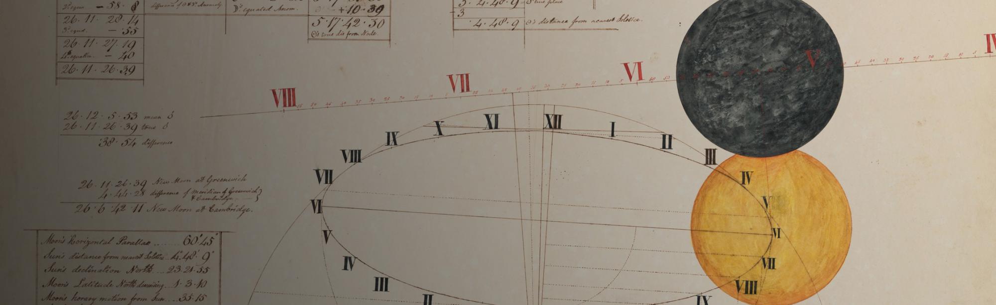 Harvard Digital Collections