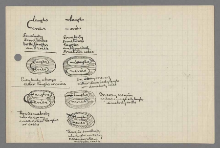 Charles Peirce, Prolegomena a um manuscrito de Apologia ao Pragmatismo