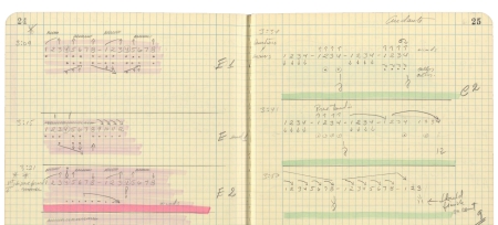 Choreographic notes for "D Symphonies," circa 1995.