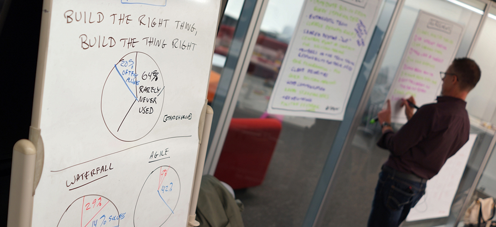 Web team at Agile training