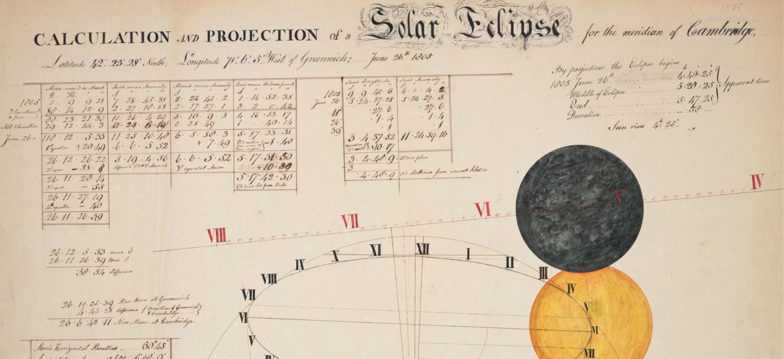 Calculation and projection of a solar eclipse for the meridian of Cambridge for June 26, 1805.