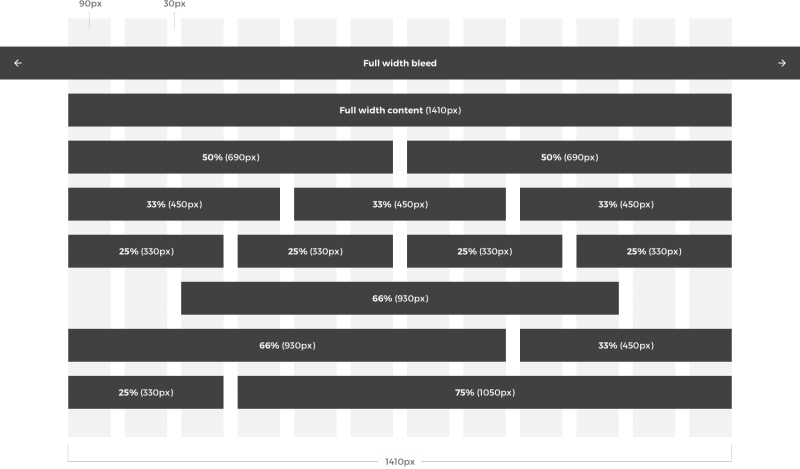 Grid system illustration